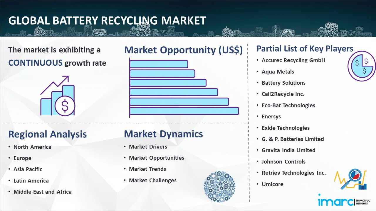Mercado-mundial-de-reciclaje-de-baterías