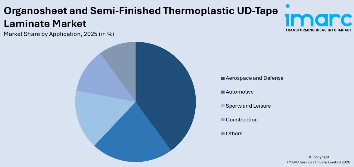 Organosheet and Semi-Finished Thermoplastic UD-Tape Laminate Market By Application
