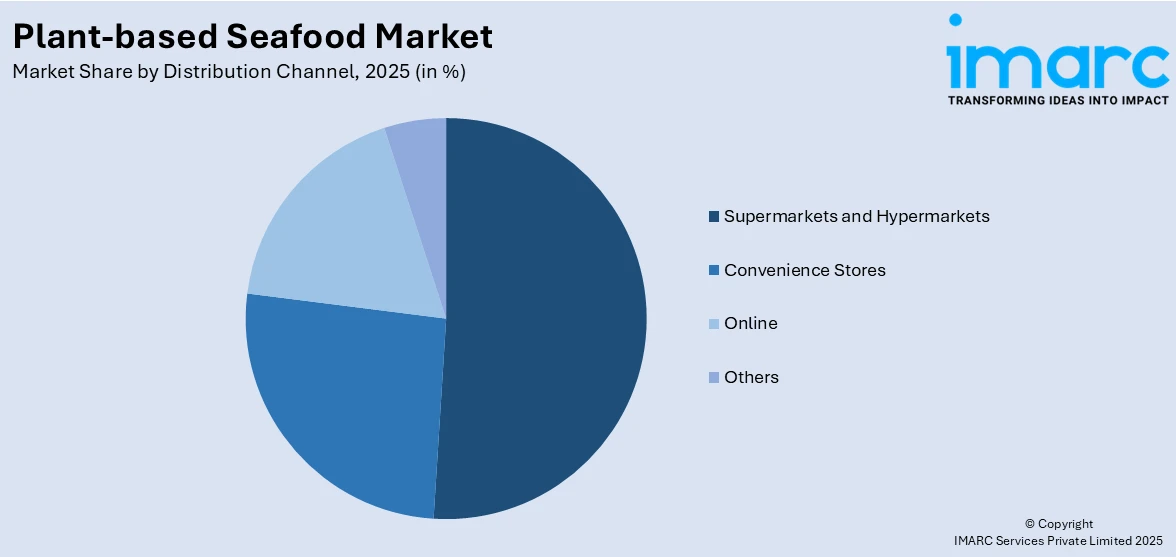 Plant-based Seafood Market By Distribution Channel