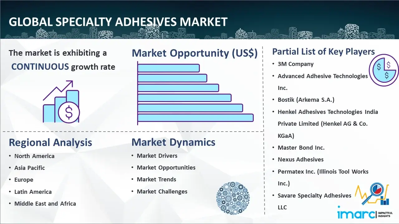 Global Specialty Adhesives Market