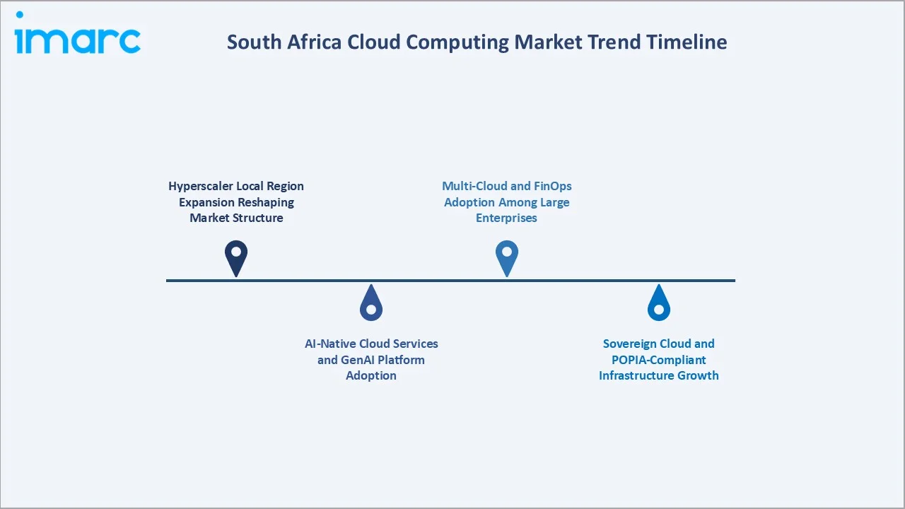 South Africa Cloud Computing Market Drivers & Restraints