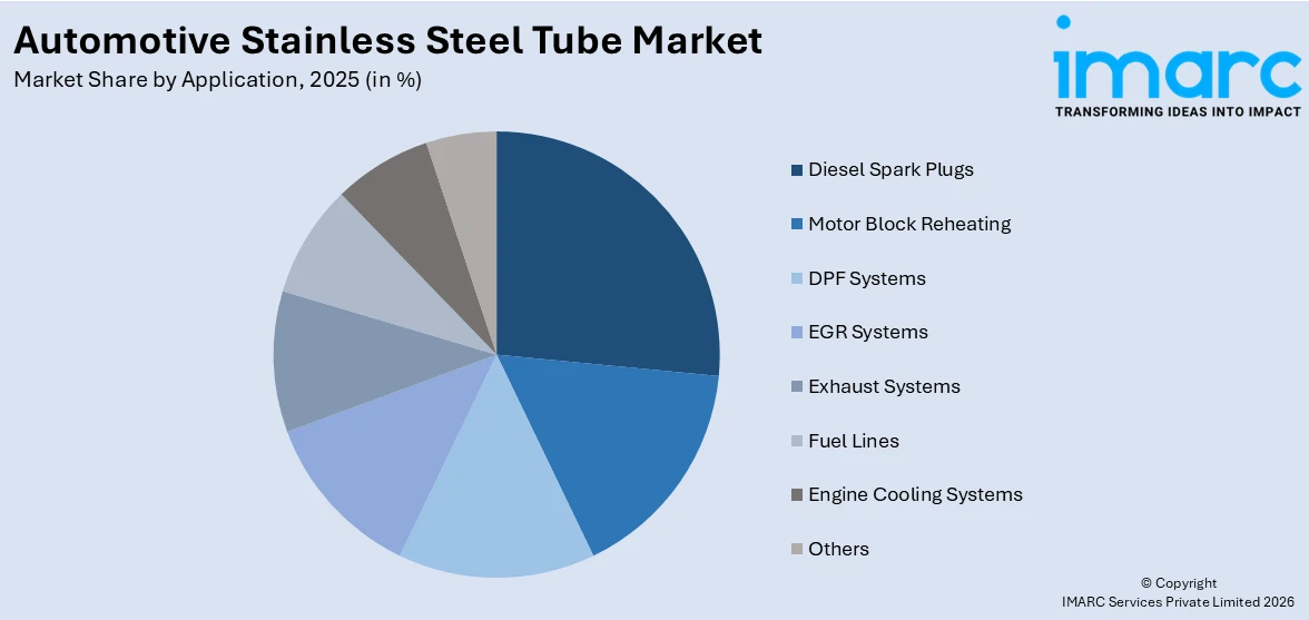 Automotive Stainless Steel Tube Market By Application