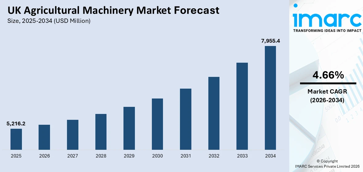 UK Agricultural Machinery Market Size