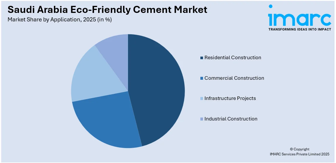 Saudi Arabia Eco-Friendly Cement Market  By Application 