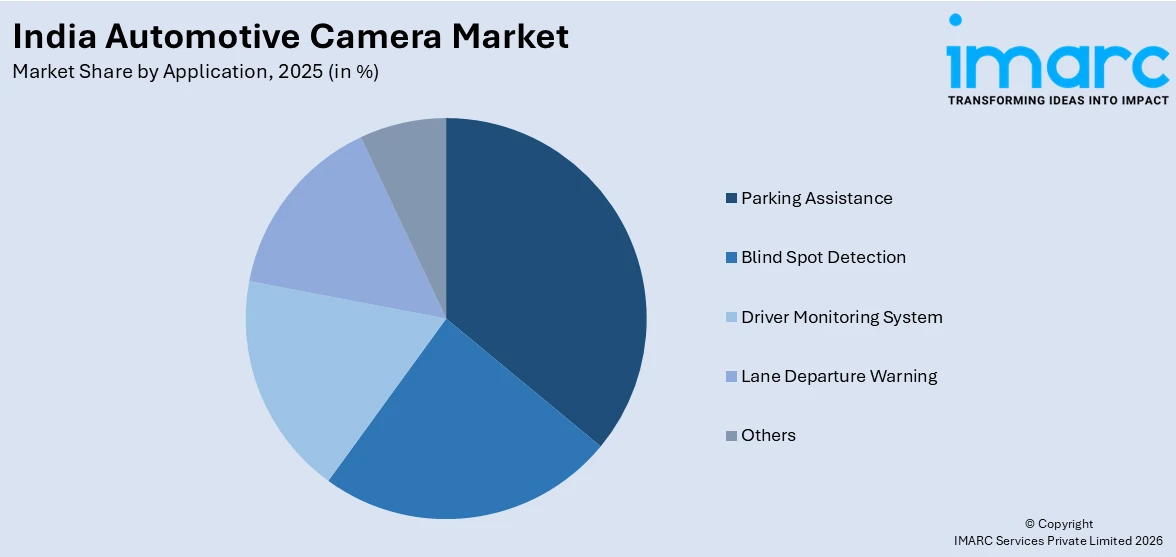 India Automotive Camera Market By Application