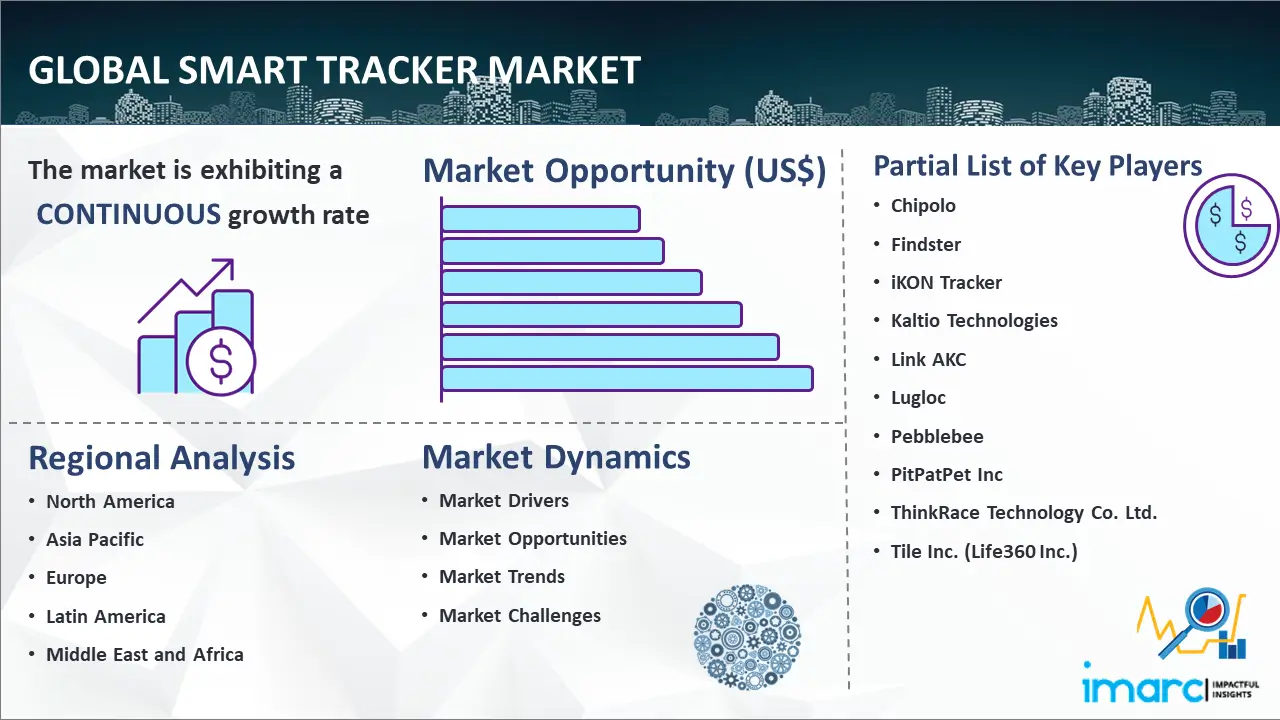 Global Smart Tracker Market