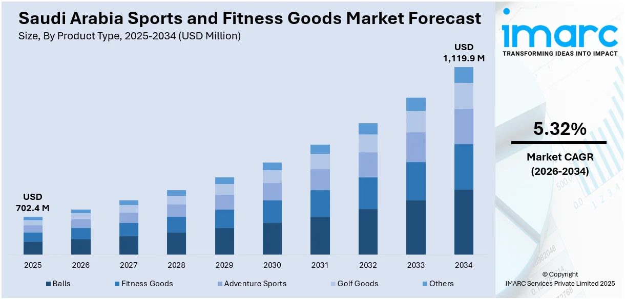 Saudi Arabia Sports and Fitness Goods Market Size