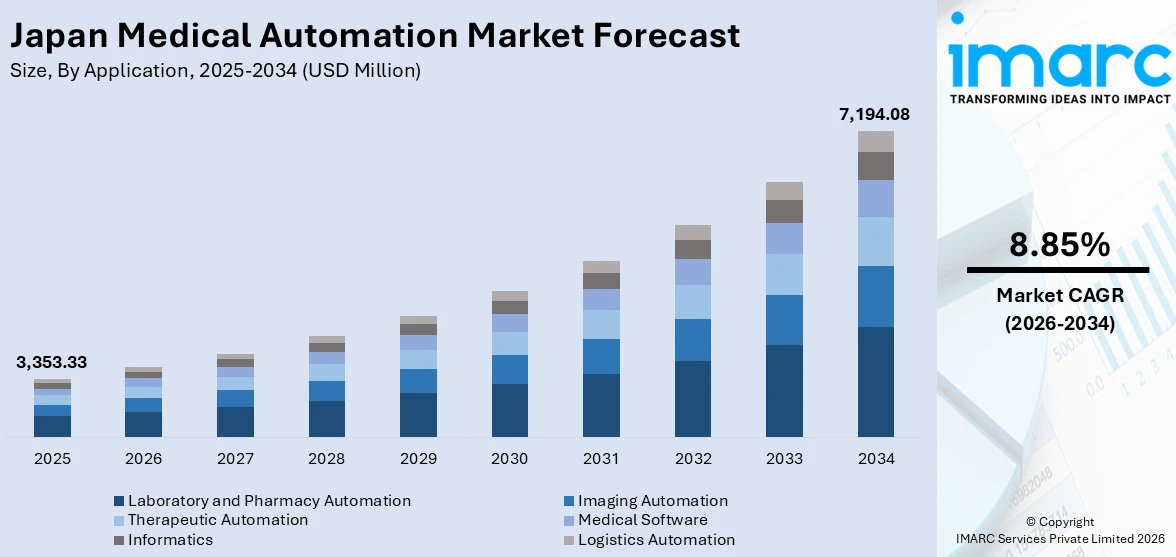 Japan Medical Automation Market Size