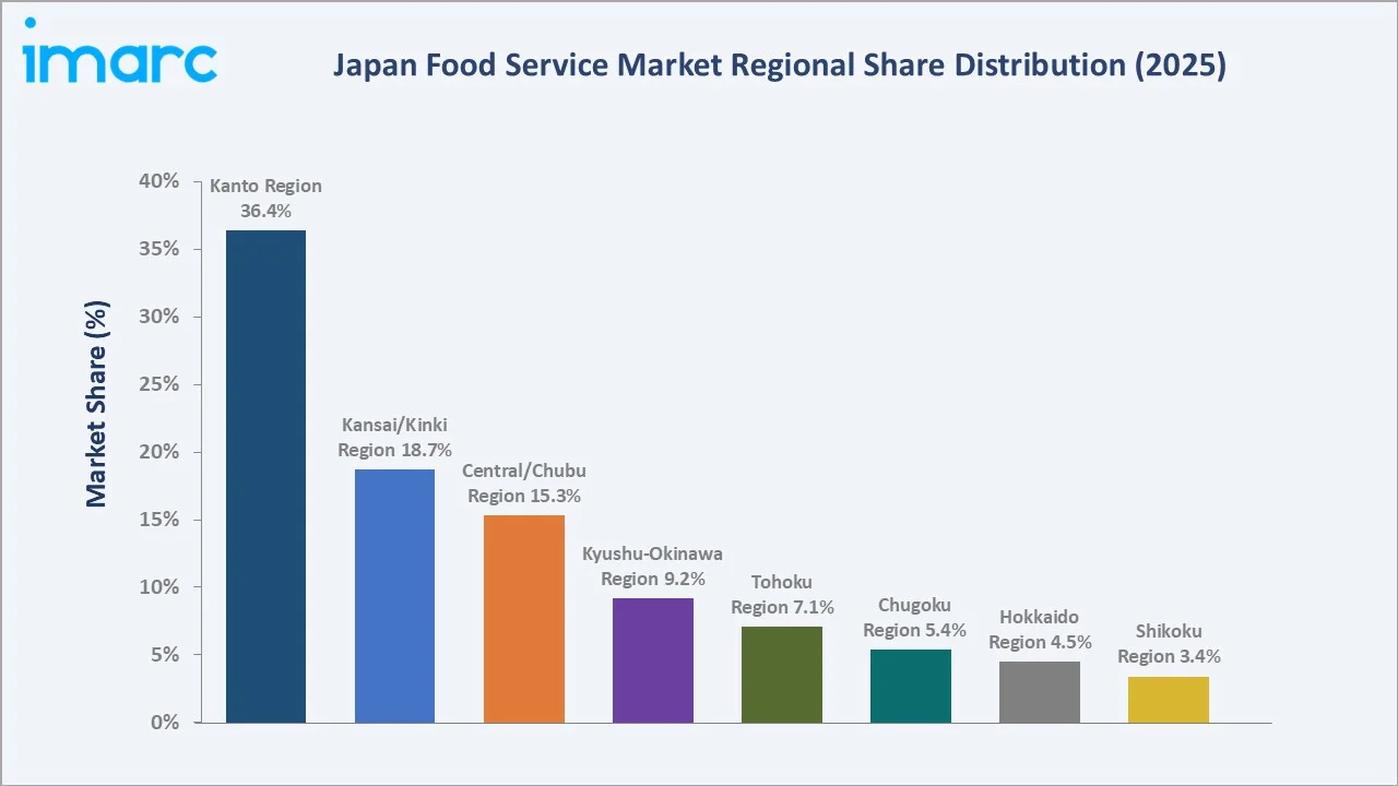 Japan Food Service Market By Region