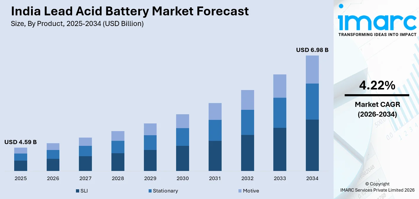 India Lead Acid Battery Market Size