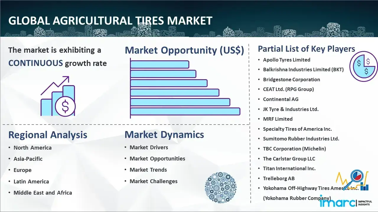 Global Agricultural Tires Market Report