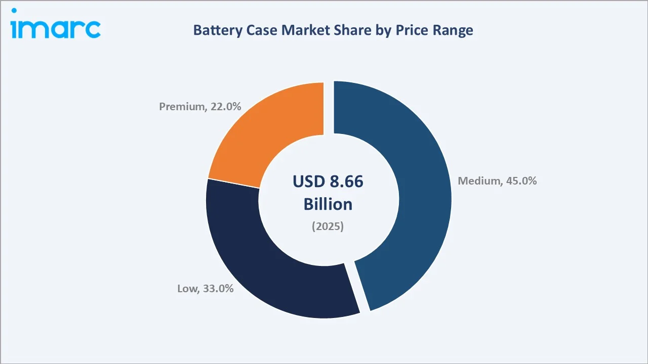 Battery Case Market By Price Range