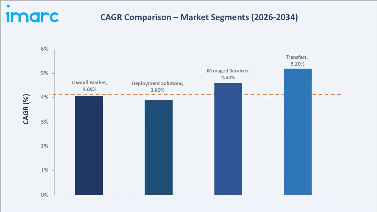 Japan ATM Market CAGR Comparison