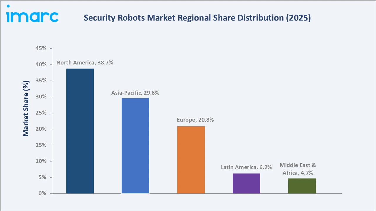 Security Robots Market By Region