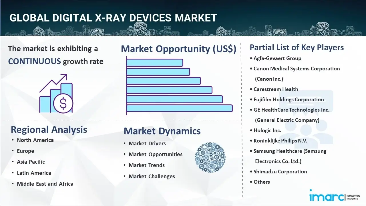 digital x-ray devices market