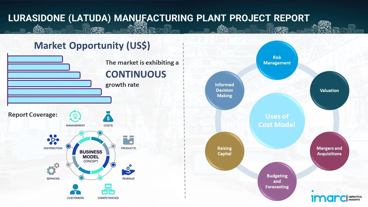 Lurasidone (Latuda) Manufacturing Plant Project Report