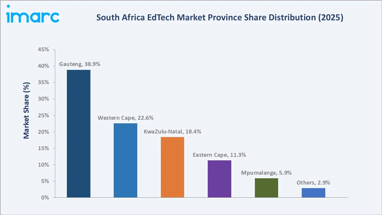 South Africa EdTech Market By Region