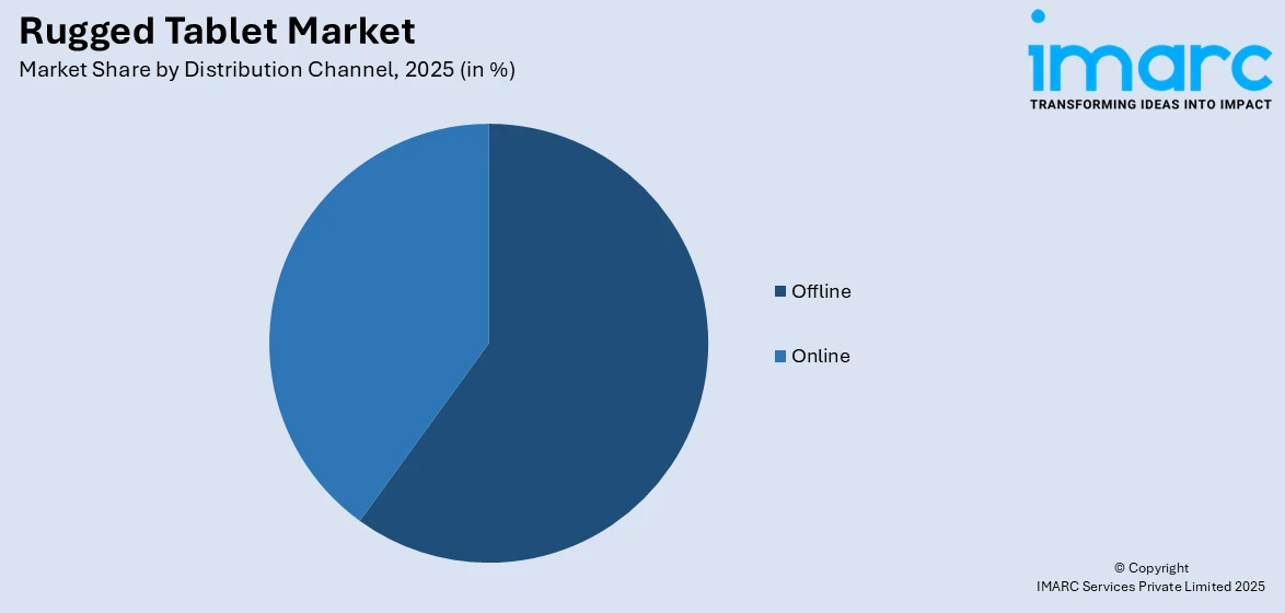 Rugged Tablet Market by Distribution Channel