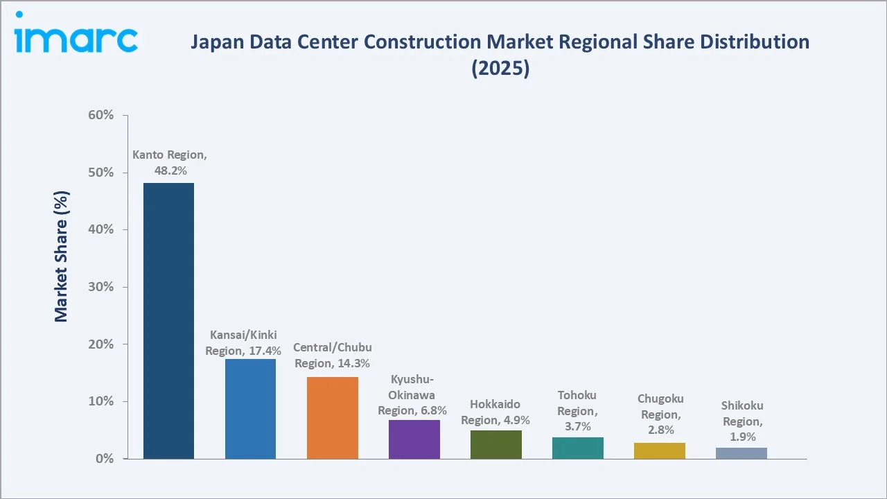 Japan Data Center Construction Market By Region