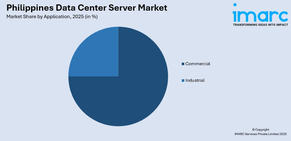 Philippines Data Center Server Market By Application