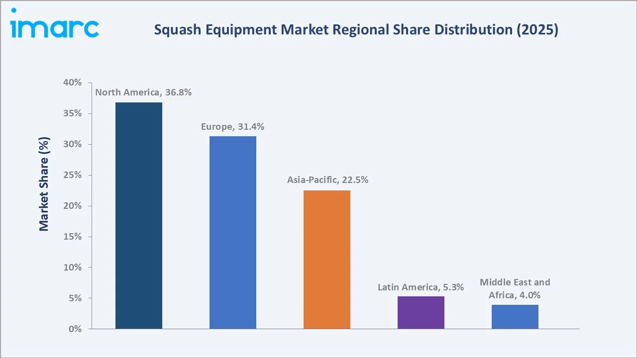Squash Equipment Market By Region