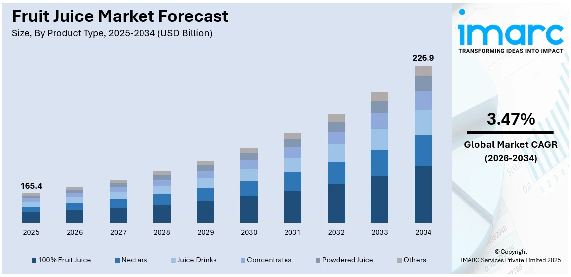 Fruit Juice Market Size