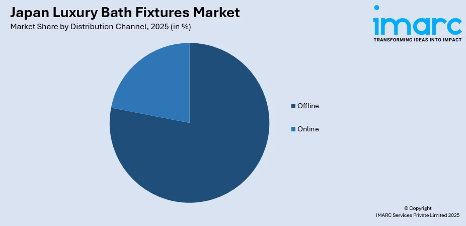 Japan Luxury Bath Fixtures Market By Distribution Channel