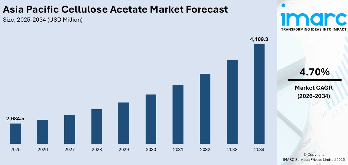 Asia Pacific Cellulose Acetate Market Size