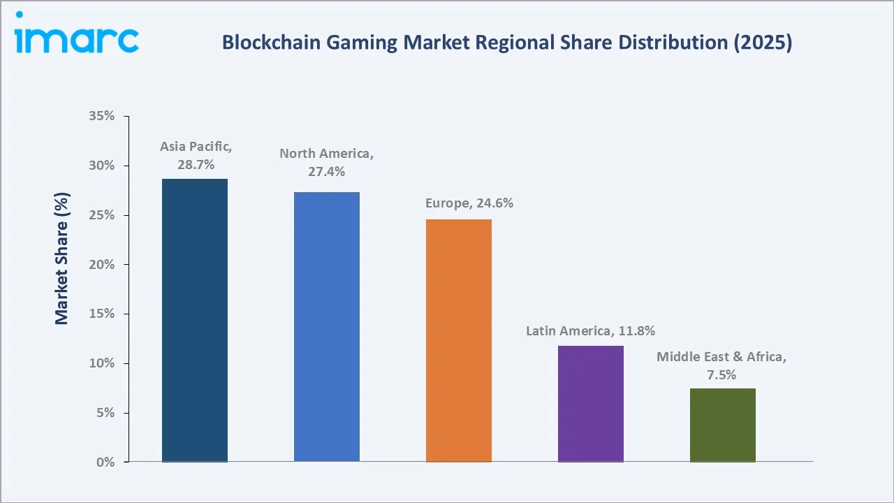 Blockchain Gaming Market By Region