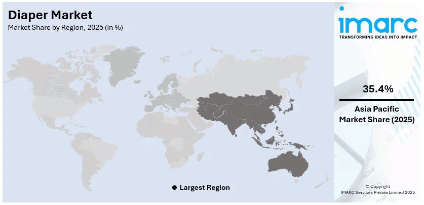 Diaper Market By Region