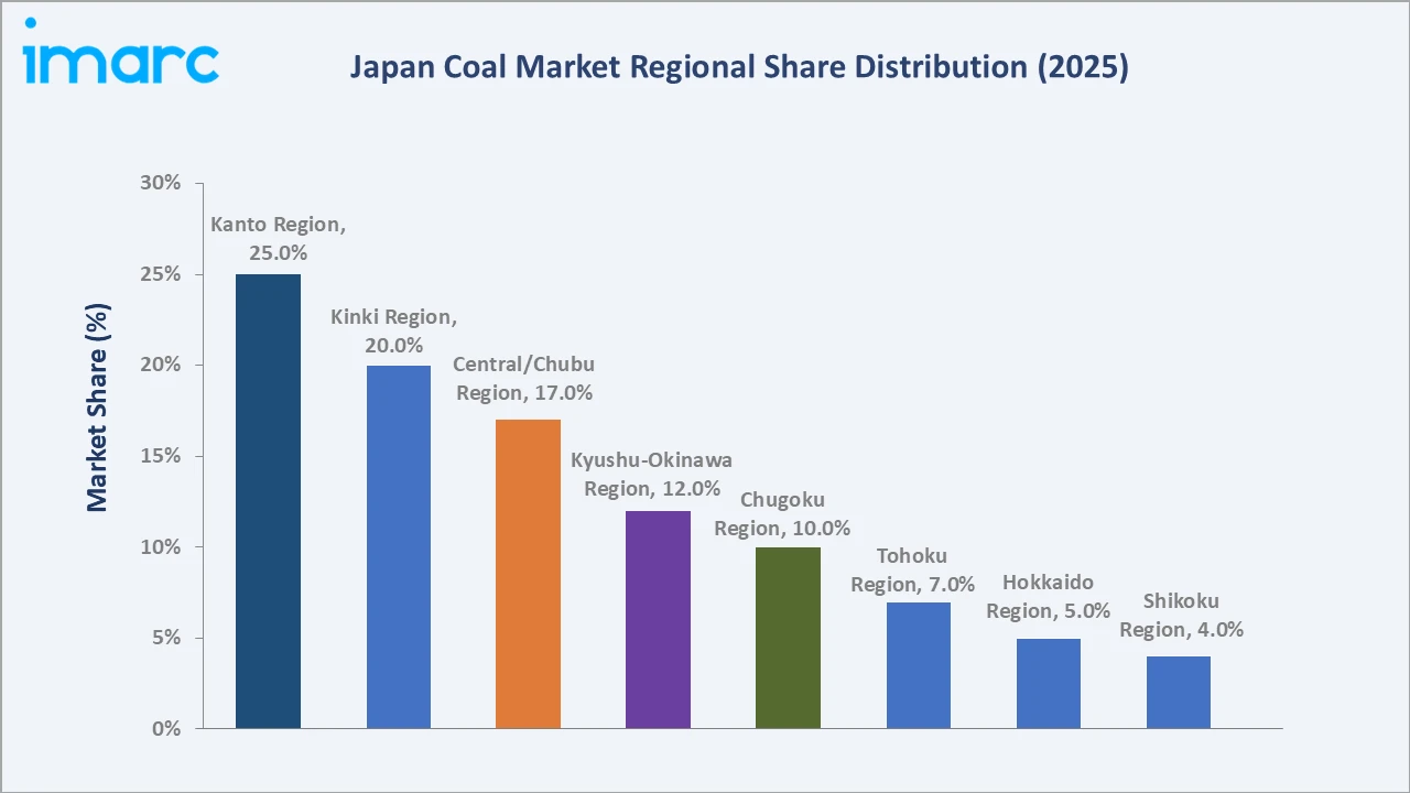 Japan Coal Market By Region