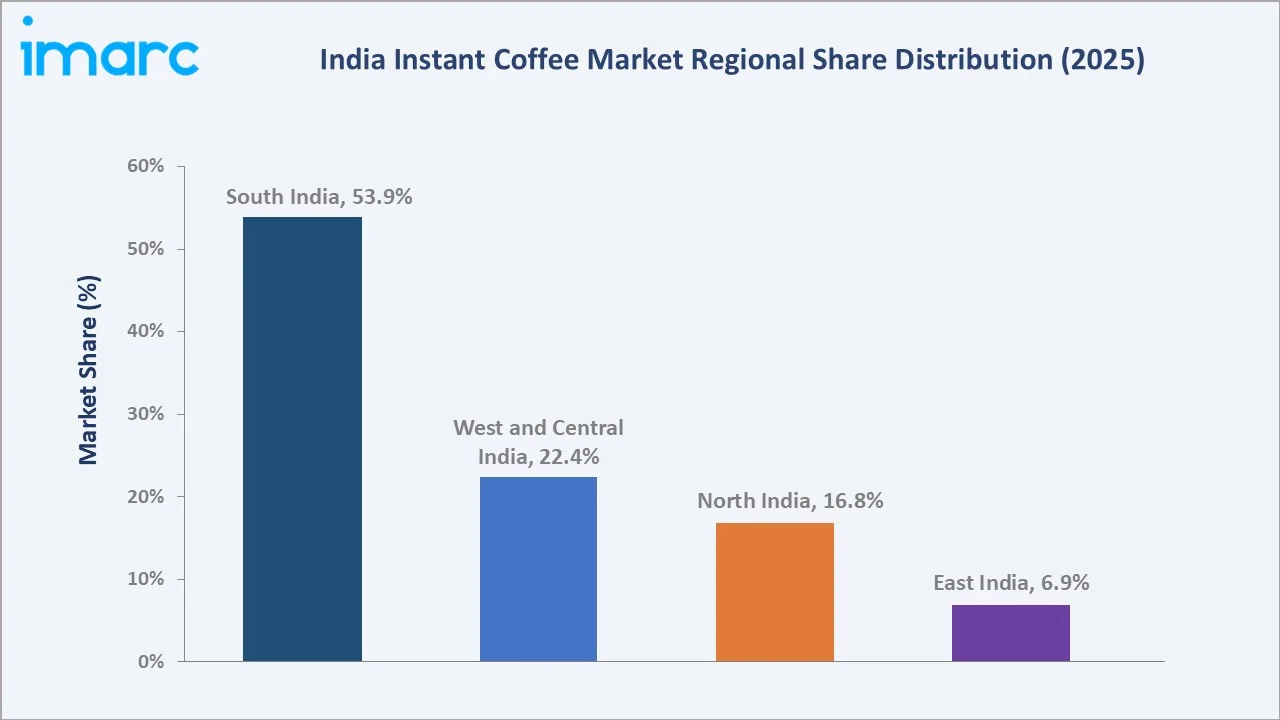 India Instant Coffee Market By Region