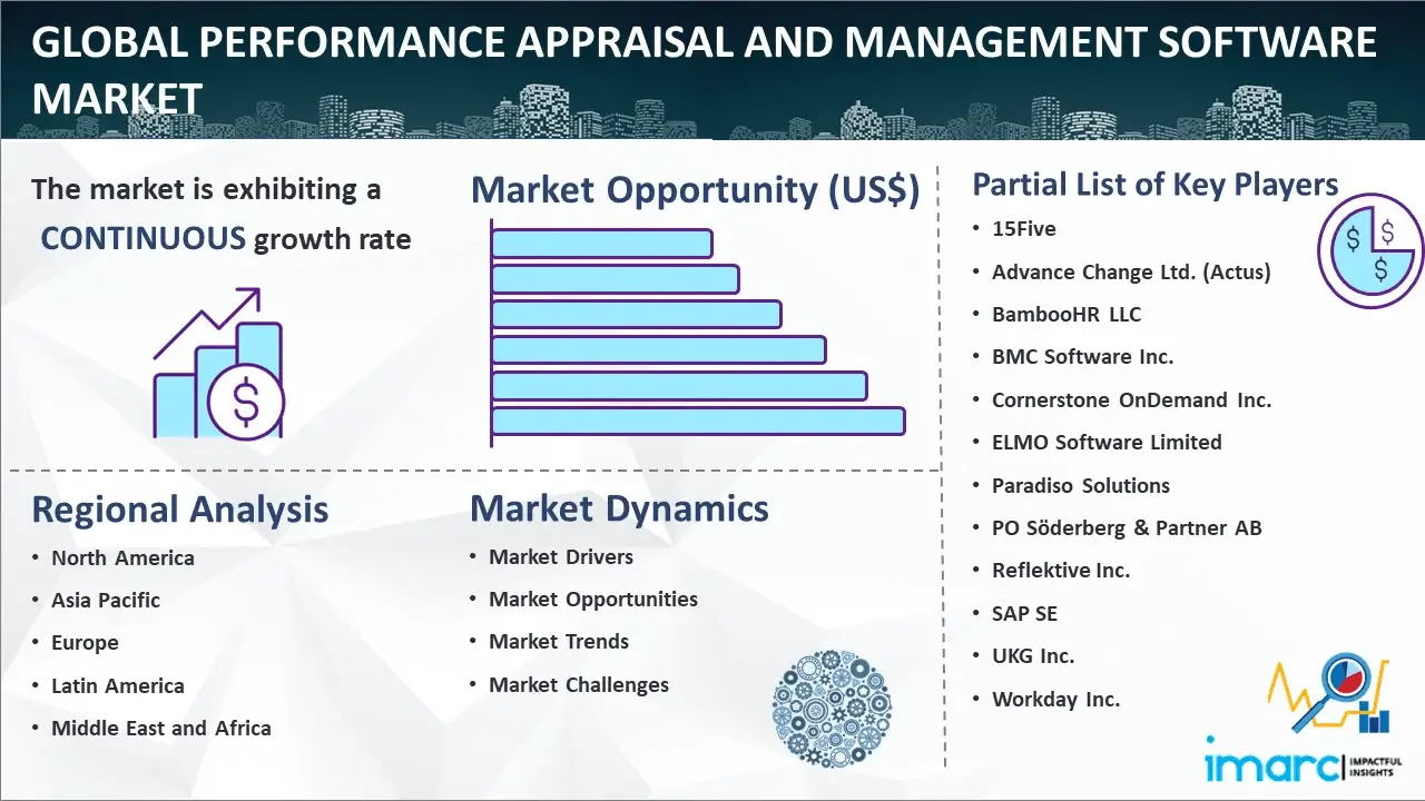 Global Performance Appraisal and Management Software Market