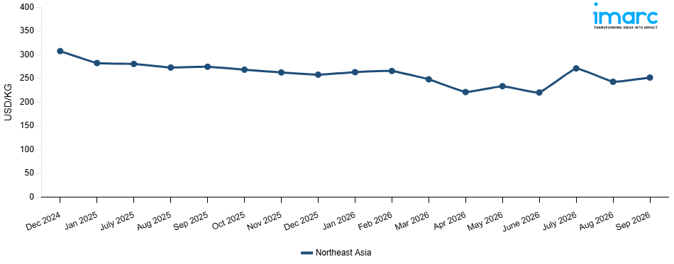 Line Chart