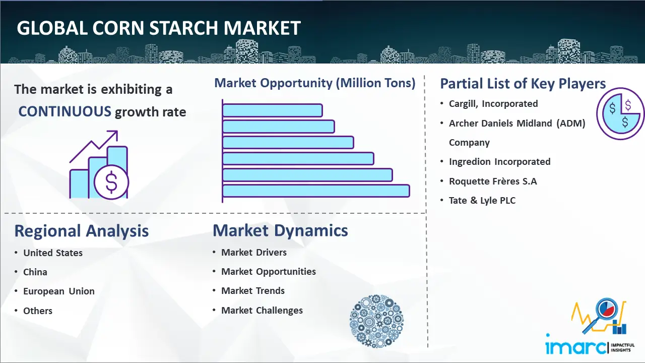 Global Corn Starch Market