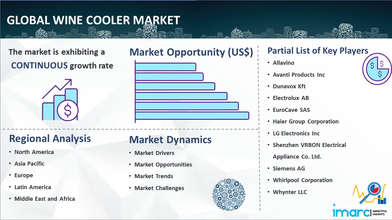 Global Wine Cooler Market