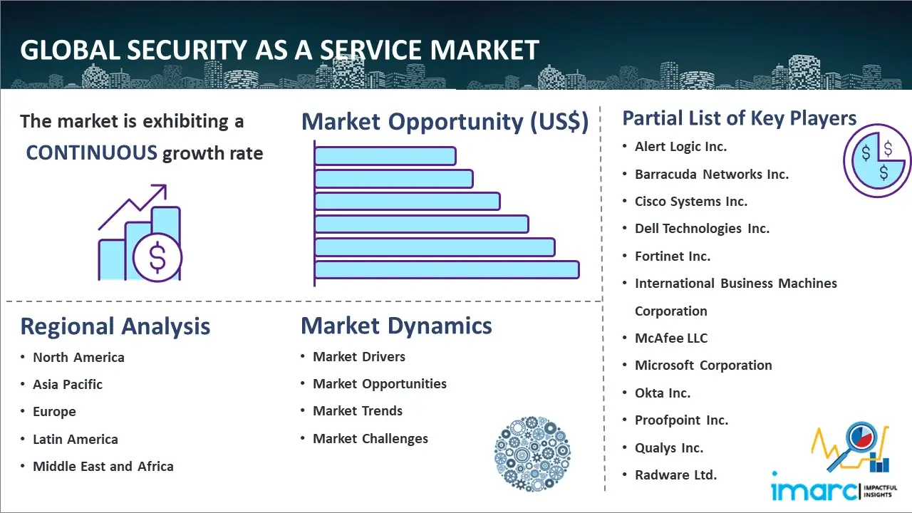 Global Security as a Service Market