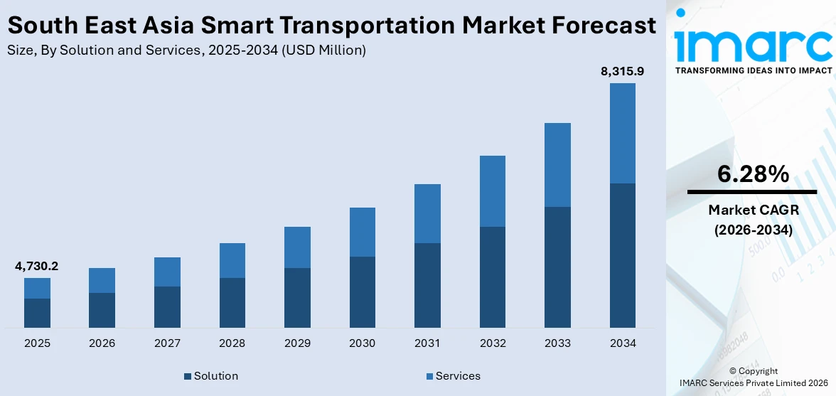Southeast Asia Smart Transportation Market Size