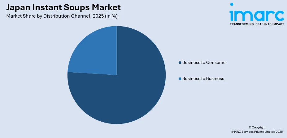 Japan Instant Soups Market By Distribution Channel