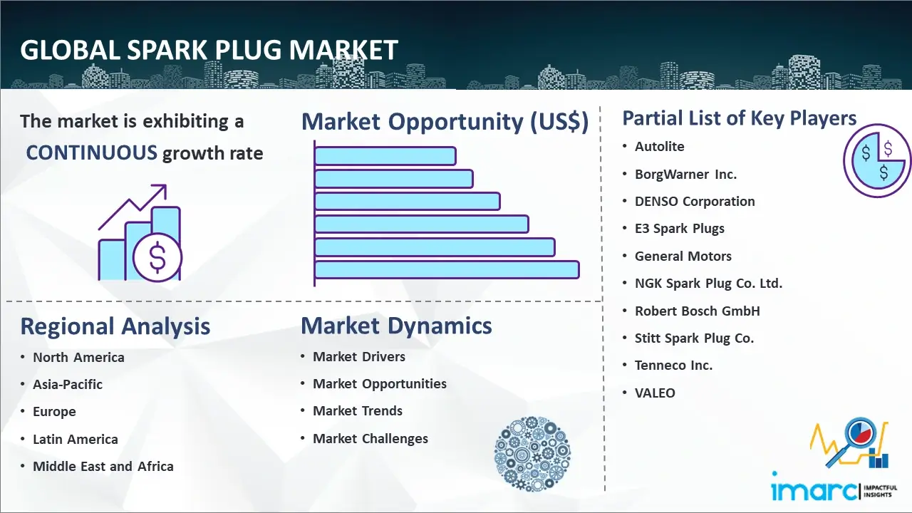 Global Spark Plug Market