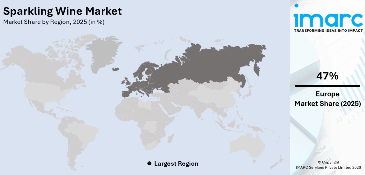 Sparkling Wine Market By Region