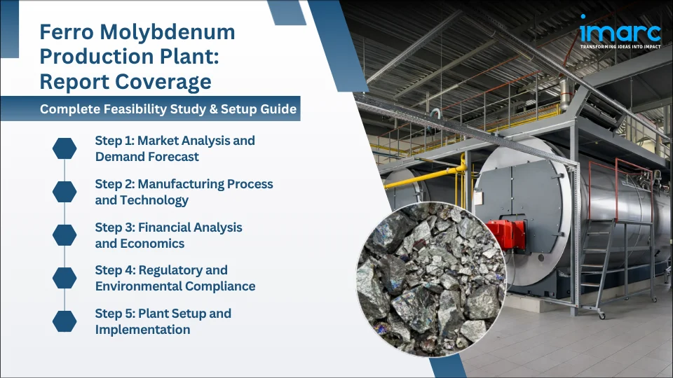Ferro Molybdenum Production Cost Analysis Report