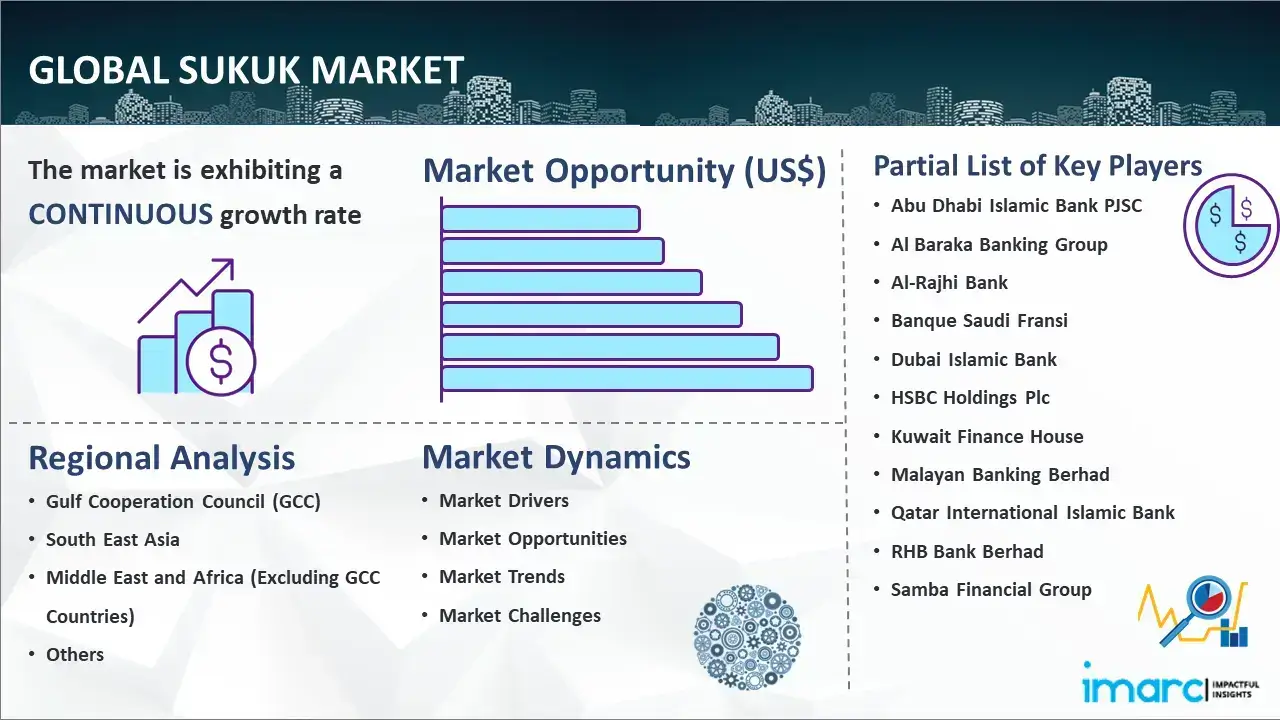 Global Sukuk Market Report