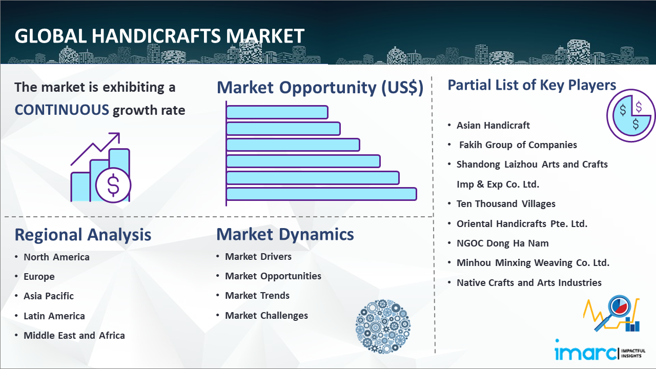 Global Handicrafts Market