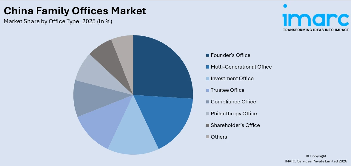 China Family Offices Market By Office Type