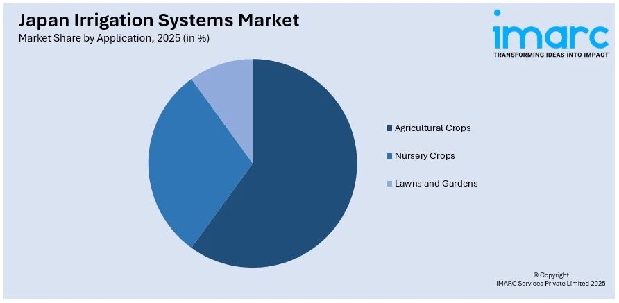 Japan Irrigation Systems Market By Application