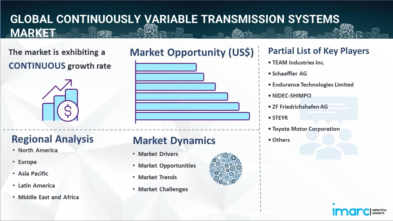 Continuously Variable Transmission Systems Market