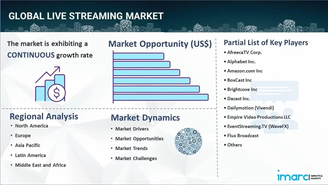 Live Streaming Market