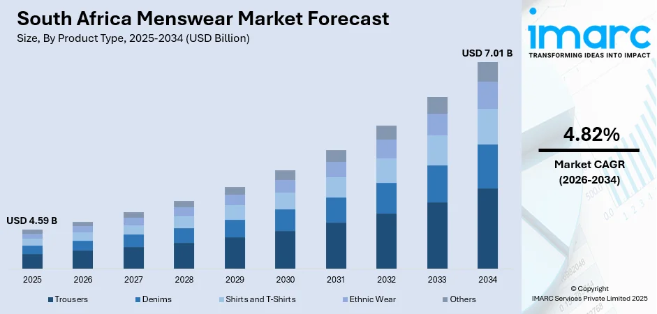 South Africa Menswear Market Size
