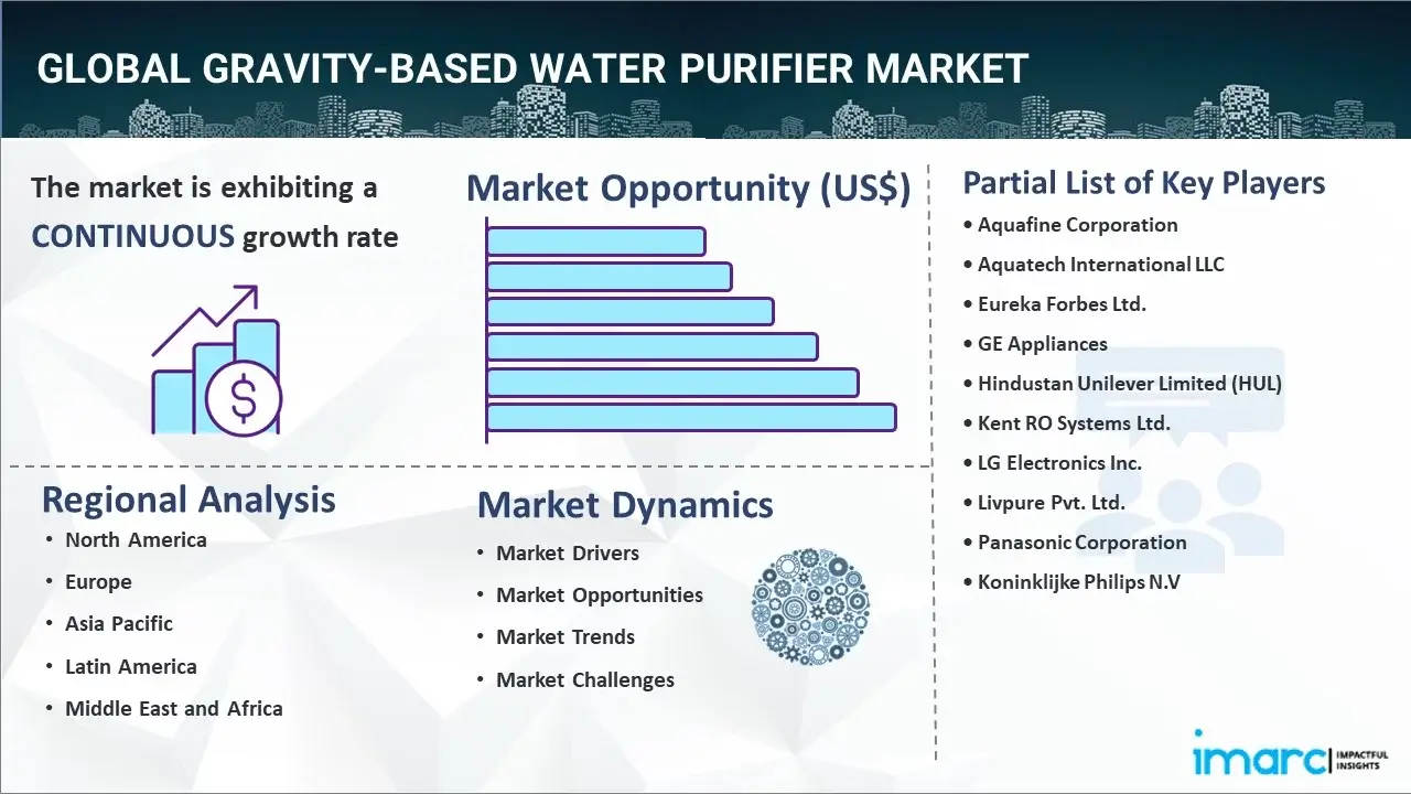 Gravity-Based Water Purifier Market